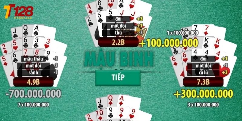 Tìm hiểu mậu binh tt128 chuẩn nhất