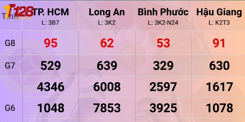 Một số bí quyết soi cầu hiệu quả thắng lớn