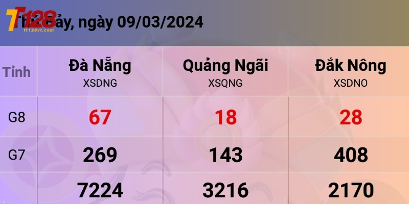 Bí quyết dự đoán XSMT